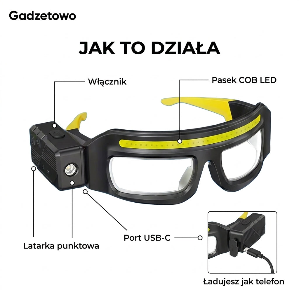 Jak działają okulary z LED – włącznik, pasek COB, latarka, port USB-C